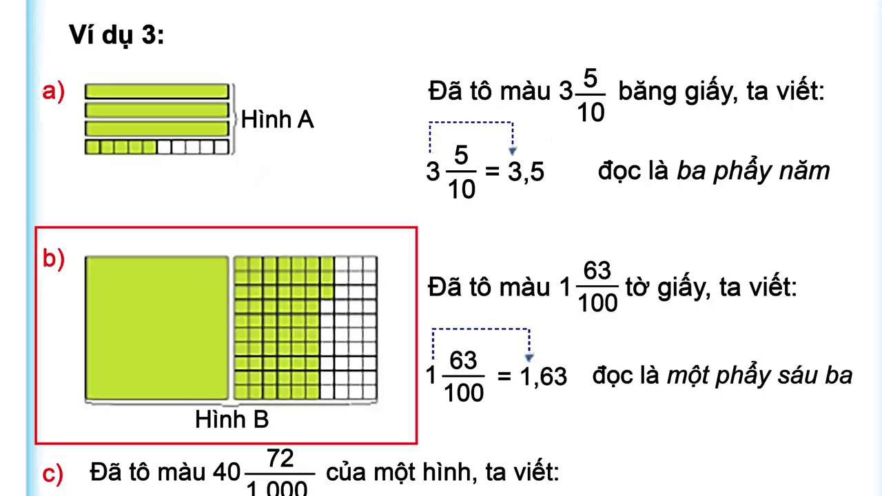 Minh họa cách đổi phân số 1/10 thành số thập phân 0,1.