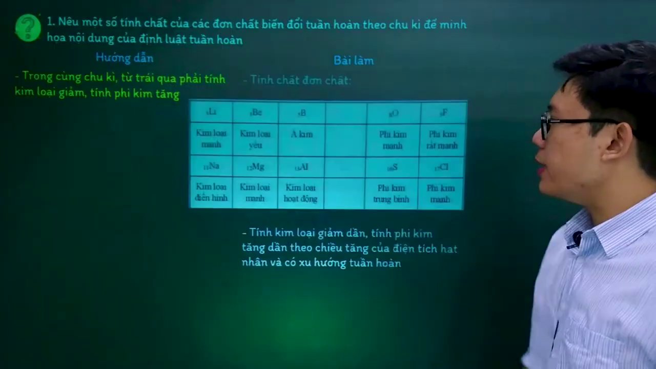 Biểu đồ minh họa sự biến đổi tính kim loại/phi kim theo chu kỳ và nhóm trong bảng tuần hoàn.