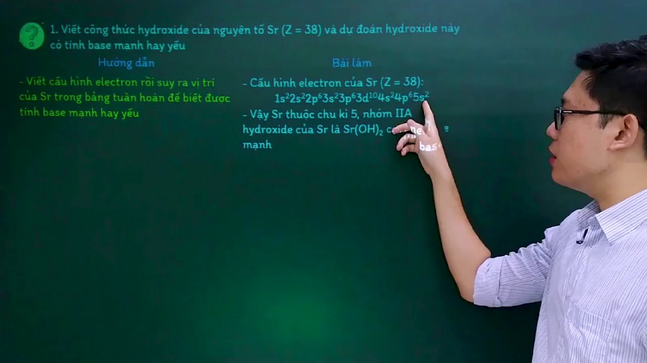 Sơ đồ tư duy các bước xác định vị trí nguyên tố từ số hiệu nguyên tử Z.