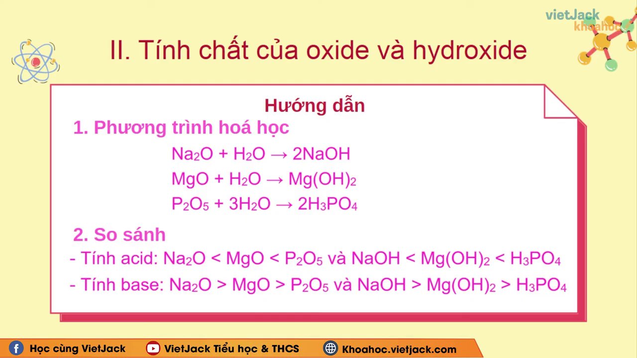 Quy Luật Biến Đổi Tính Chất Oxit Và Hiđroxit Trong Một Chu Kỳ 3 Sơ đồ minh họa sự biến đổi tính axit-bazơ của hiđroxit tương ứng theo chu kỳ.
