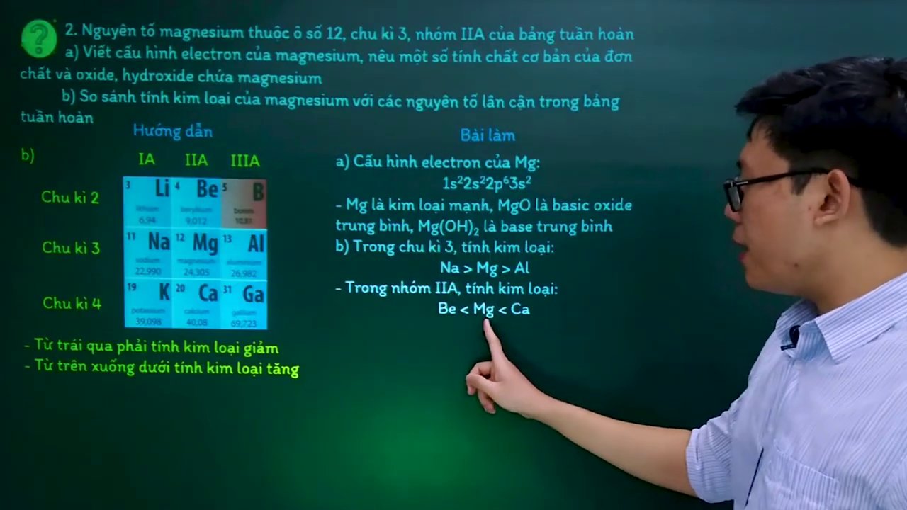 Sơ đồ tóm tắt mối quan hệ giữa vị trí, cấu hình electron và tính chất nguyên tố.