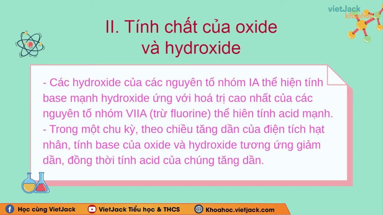 Quy Luật Biến Đổi Tính Chất Oxit Và Hiđroxit Trong Một Chu Kỳ 4 Biểu đồ thể hiện xu hướng tăng tính axit và giảm tính bazơ của oxit, hiđroxit từ trái sang phải trong một chu kỳ.