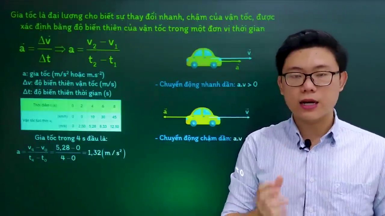 Gia Tốc Là Gì? Khám Phá Định Nghĩa, Công Thức Và 4 Bài Tập Ứng Dụng Thực Tế 2 Hình ảnh minh họa trên bảng: vectơ gia tốc cùng chiều với vận tốc khi xe ô tô tăng tốc và ngược chiều khi xe phanh.