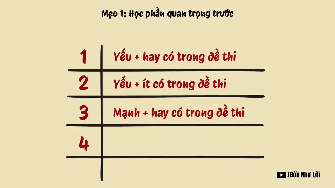 Một tờ giấy với các ghi chú và phân loại màu sắc.