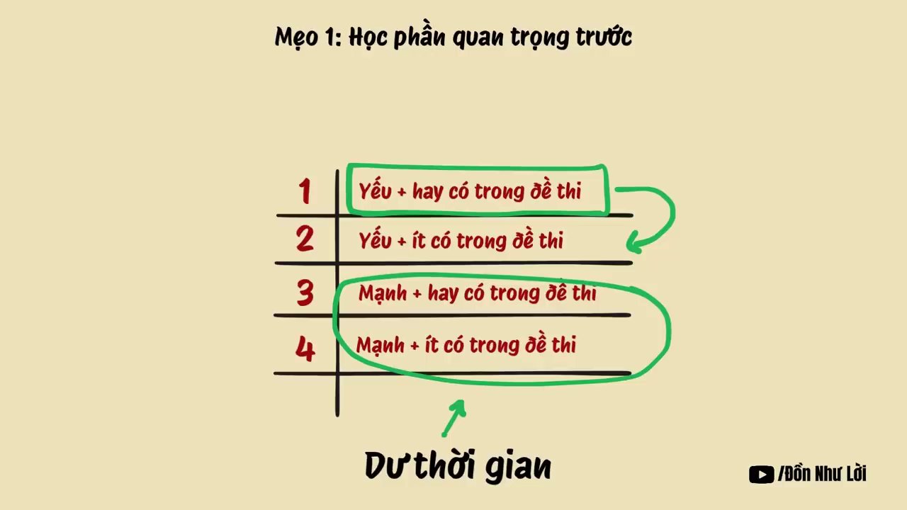 Hai sinh viên cùng nhau ôn tập trên bàn học.