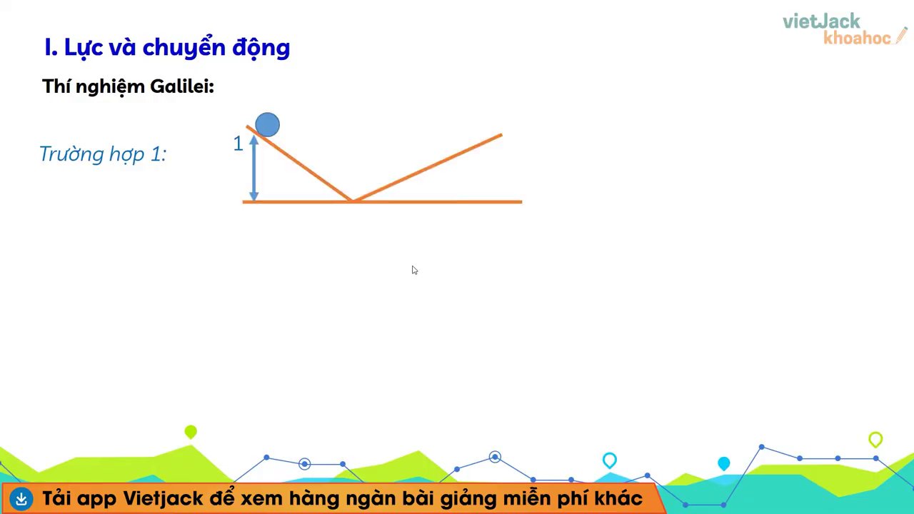 Minh họa thí nghiệm của Galileo với hai mặt phẳng nghiêng.