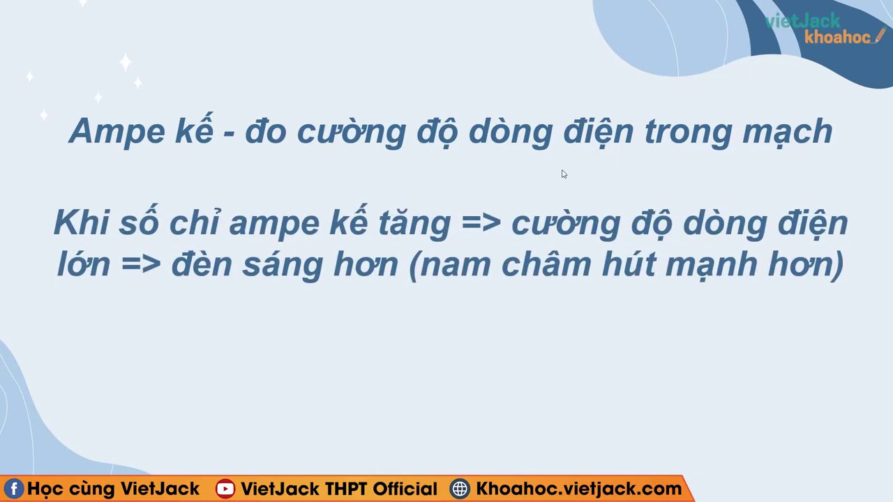Sơ đồ minh họa các electron dịch chuyển qua tiết diện thẳng của dây dẫn.