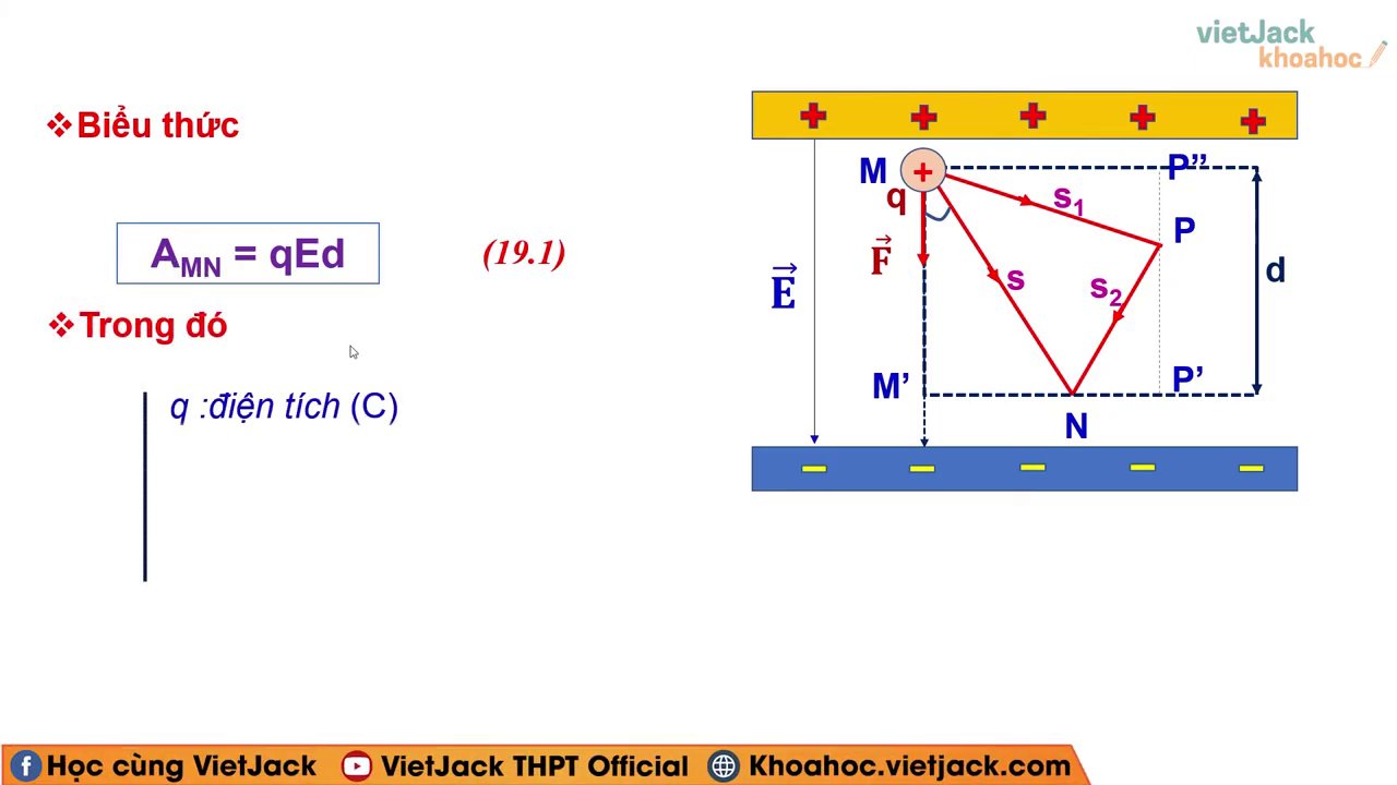 Minh họa hai đường đi khác nhau từ M đến N trong cùng một điện trường đều. Công của lực điện trong cả hai trường hợp đều bằng nhau.