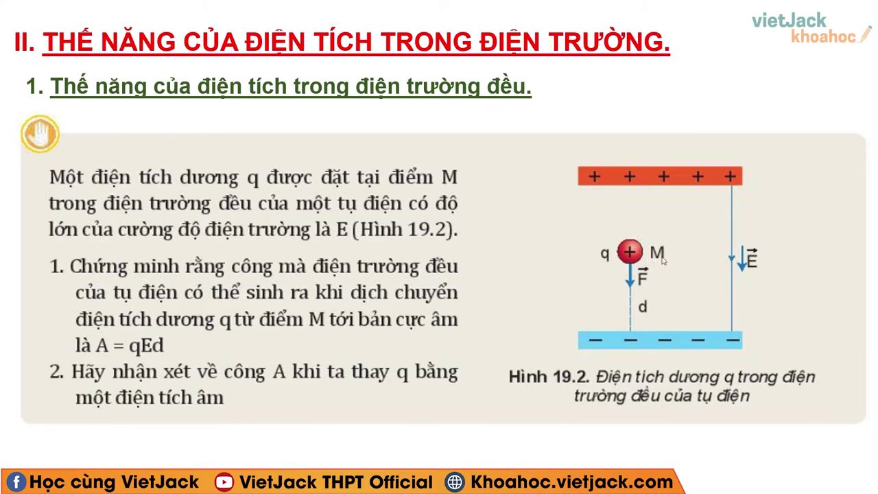 Sơ đồ minh họa khoảng cách d từ điểm M đến bản âm mốc tính thế năng trong bài toán tụ điện phẳng.