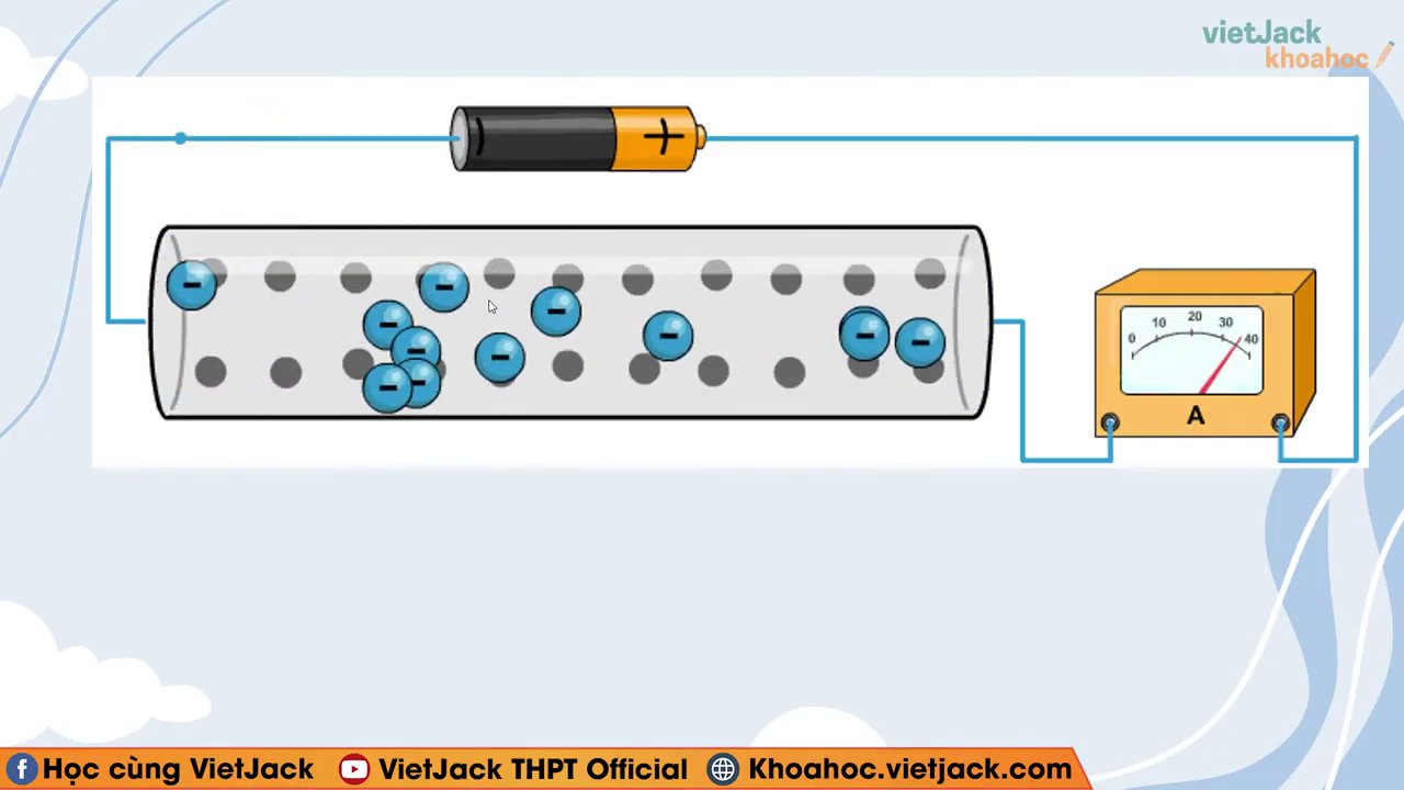 Minh họa các electron tự do trong kim loại khi xuất hiện từ trường.