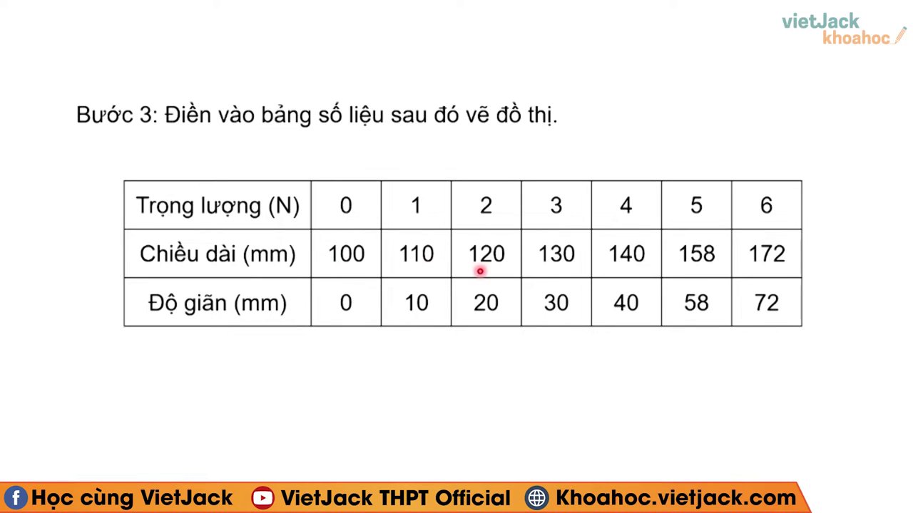 Sơ đồ mặt cắt của bộ phận giảm sóc ôtô với các thành phần pít-tông, buồng khí/dầu.