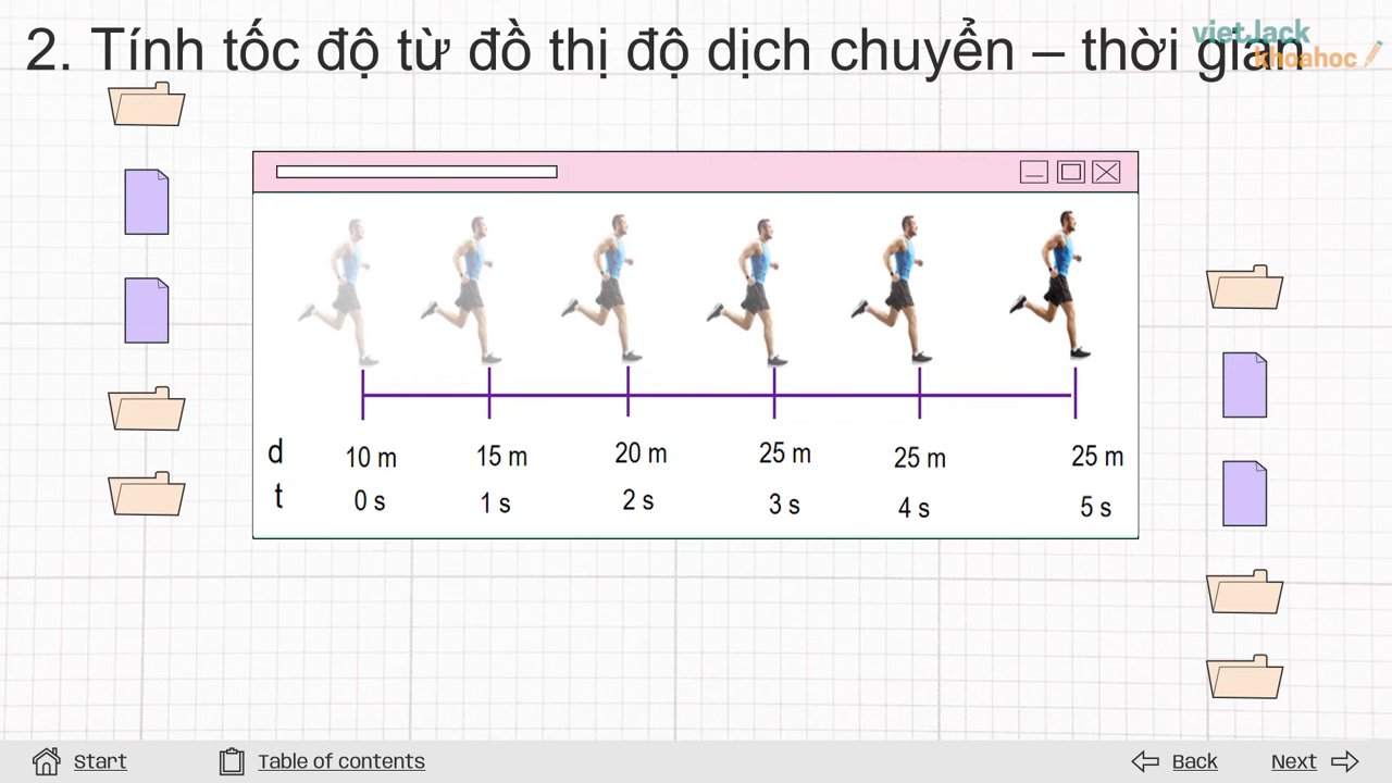 Minh họa chiếcca-nô trên sông khi có cả hai vectơ vận tốcthuần và vận tốcdòngnước.